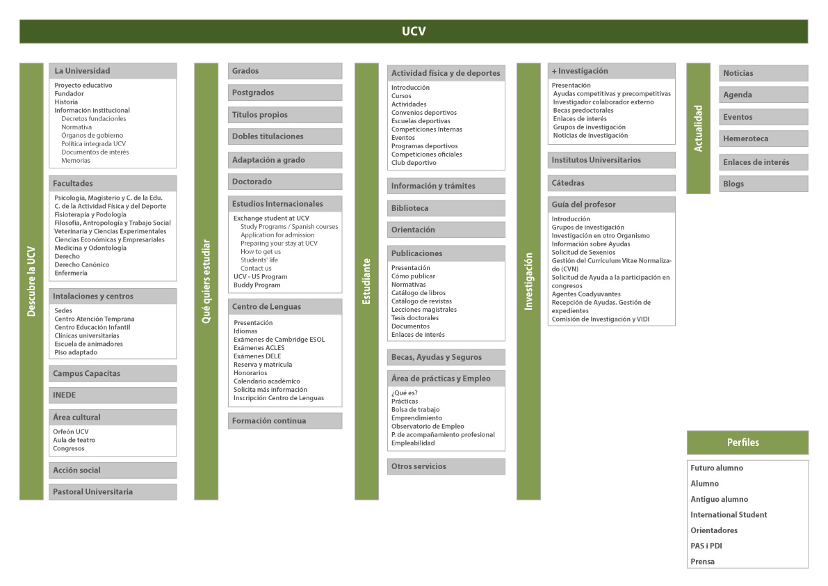 Web project UCV